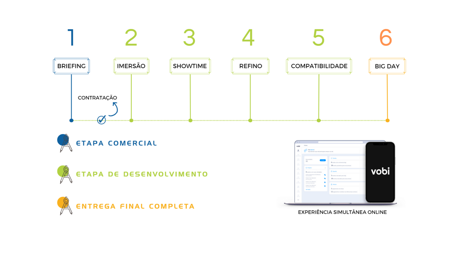 Vobi Platform